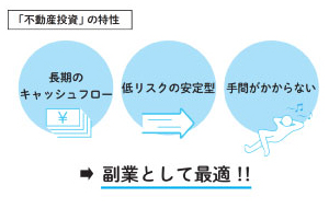 副業のような時間、労力は不要